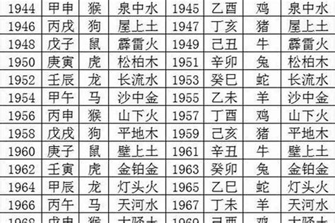 1970年属狗的命运|1970年出生属什么生肖 1970年属狗是什么命